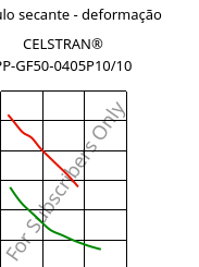 Módulo secante - deformação , CELSTRAN® PP-GF50-0405P10/10, PP-GLF50, Celanese