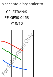 Módulo secante-alargamiento , CELSTRAN® PP-GF50-0453 P10/10, PP-GLF50, Celanese