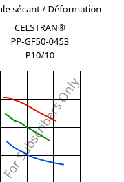 Module sécant / Déformation , CELSTRAN® PP-GF50-0453 P10/10, PP-GLF50, Celanese