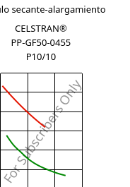 Módulo secante-alargamiento , CELSTRAN® PP-GF50-0455 P10/10, PP-GLF50, Celanese