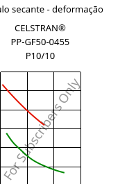 Módulo secante - deformação , CELSTRAN® PP-GF50-0455 P10/10, PP-GLF50, Celanese