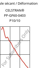 Module sécant / Déformation , CELSTRAN® PP-GF60-0403 P10/10, PP-GLF60, Celanese