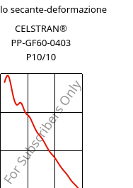 Modulo secante-deformazione , CELSTRAN® PP-GF60-0403 P10/10, PP-GLF60, Celanese