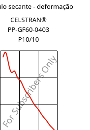 Módulo secante - deformação , CELSTRAN® PP-GF60-0403 P10/10, PP-GLF60, Celanese