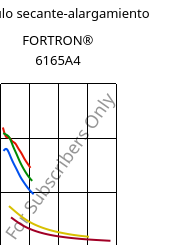 Módulo secante-alargamiento , FORTRON® 6165A4, PPS-(MD+GF)60, Celanese