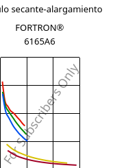 Módulo secante-alargamiento , FORTRON® 6165A6, PPS-(MD+GF)65, Celanese