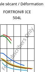 Module sécant / Déformation , FORTRON® ICE 504L, PPS-GF40, Celanese