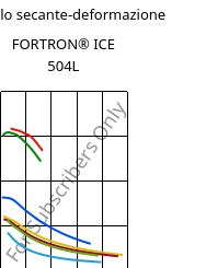 Modulo secante-deformazione , FORTRON® ICE 504L, PPS-GF40, Celanese