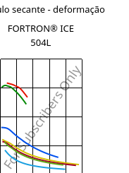 Módulo secante - deformação , FORTRON® ICE 504L, PPS-GF40, Celanese