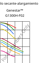 Módulo secante-alargamiento , Genestar™ G1300H-F02, PA9T-GF30, Kuraray