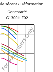 Module sécant / Déformation , Genestar™ G1300H-F02, PA9T-GF30, Kuraray