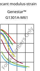 Secant modulus-strain , Genestar™ G1301A-M61, PA9T-I-GF30, Kuraray