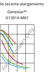 Módulo secante-alargamiento , Genestar™ G1301A-M61, PA9T-I-GF30, Kuraray