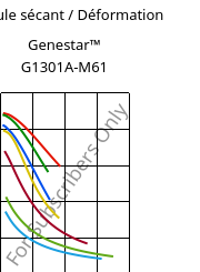 Module sécant / Déformation , Genestar™ G1301A-M61, PA9T-I-GF30, Kuraray