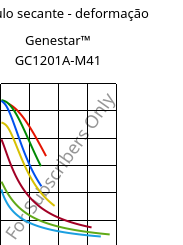 Módulo secante - deformação , Genestar™ GC1201A-M41, PA9T-I-(GF+CF), Kuraray