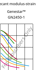 Secant modulus-strain , Genestar™ GN2450-1, PA9T-GF45 FR, Kuraray