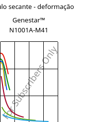 Módulo secante - deformação , Genestar™ N1001A-M41, PA9T-I, Kuraray