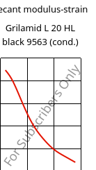 Secant modulus-strain , Grilamid L 20 HL black 9563 (cond.), PA12, EMS-GRIVORY