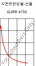 시컨트탄성율-신율 , GUR® 4150, (PE-UHMW), Celanese
