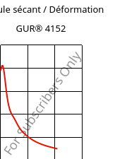 Module sécant / Déformation , GUR® 4152, (PE-UHMW), Celanese