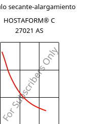 Módulo secante-alargamiento , HOSTAFORM® C 27021 AS, POM, Celanese