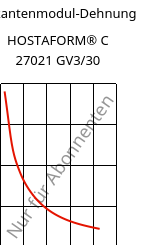 Sekantenmodul-Dehnung , HOSTAFORM® C 27021 GV3/30, POM-GB30, Celanese