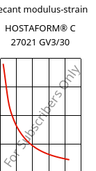 Secant modulus-strain , HOSTAFORM® C 27021 GV3/30, POM-GB30, Celanese