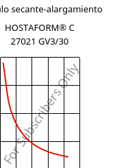 Módulo secante-alargamiento , HOSTAFORM® C 27021 GV3/30, POM-GB30, Celanese