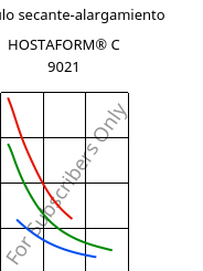 Módulo secante-alargamiento , HOSTAFORM® C 9021, POM, Celanese