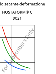 Modulo secante-deformazione , HOSTAFORM® C 9021, POM, Celanese