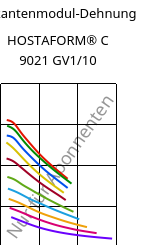 Sekantenmodul-Dehnung , HOSTAFORM® C 9021 GV1/10, POM-GF10, Celanese