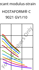 Secant modulus-strain , HOSTAFORM® C 9021 GV1/10, POM-GF10, Celanese