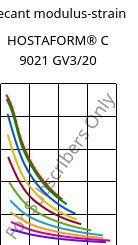 Secant modulus-strain , HOSTAFORM® C 9021 GV3/20, POM-GB20, Celanese