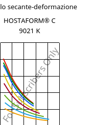 Modulo secante-deformazione , HOSTAFORM® C 9021 K, POM, Celanese