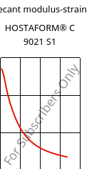 Secant modulus-strain , HOSTAFORM® C 9021 S1, POM, Celanese