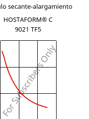 Módulo secante-alargamiento , HOSTAFORM® C 9021 TF5, POM, Celanese