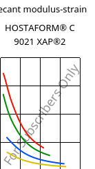 Secant modulus-strain , HOSTAFORM® C 9021 XAP®2, POM, Celanese