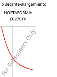 Módulo secante-alargamiento , HOSTAFORM® EC270TX, POM, Celanese