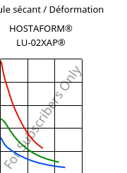 Module sécant / Déformation , HOSTAFORM® LU-02XAP®, POM, Celanese