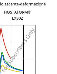 Modulo secante-deformazione , HOSTAFORM® LX90Z, POM, Celanese