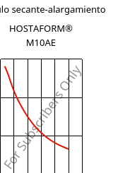 Módulo secante-alargamiento , HOSTAFORM® M10AE, POM, Celanese