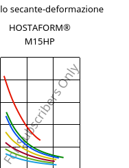 Modulo secante-deformazione , HOSTAFORM® M15HP, POM, Celanese