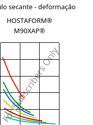 Módulo secante - deformação , HOSTAFORM® M90XAP®, POM, Celanese