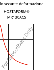 Modulo secante-deformazione , HOSTAFORM® MR130ACS, POM, Celanese