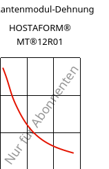 Sekantenmodul-Dehnung , HOSTAFORM® MT®12R01, POM, Celanese