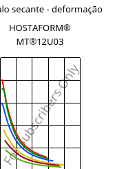 Módulo secante - deformação , HOSTAFORM® MT®12U03, POM, Celanese