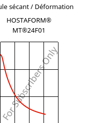 Module sécant / Déformation , HOSTAFORM® MT®24F01, POM, Celanese