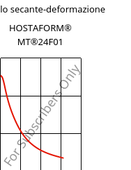 Modulo secante-deformazione , HOSTAFORM® MT®24F01, POM, Celanese