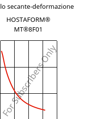 Modulo secante-deformazione , HOSTAFORM® MT®8F01, POM, Celanese