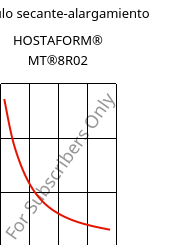 Módulo secante-alargamiento , HOSTAFORM® MT®8R02, POM, Celanese